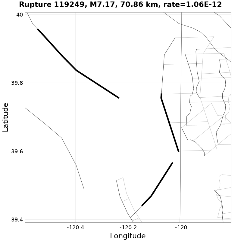 Rupture 119249