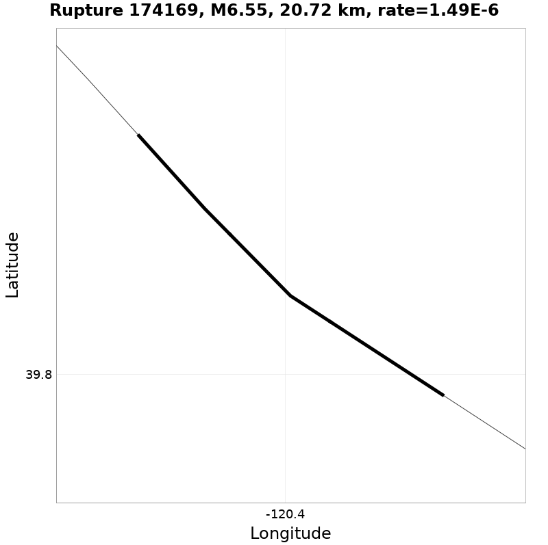 Rupture 174169