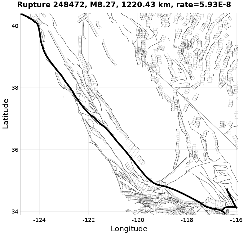 Rupture 248472