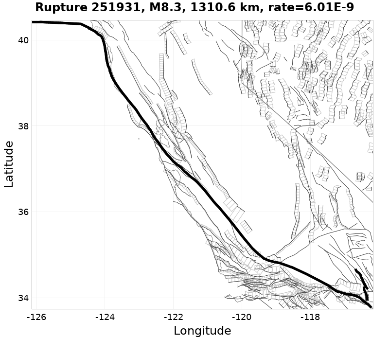Rupture 251931