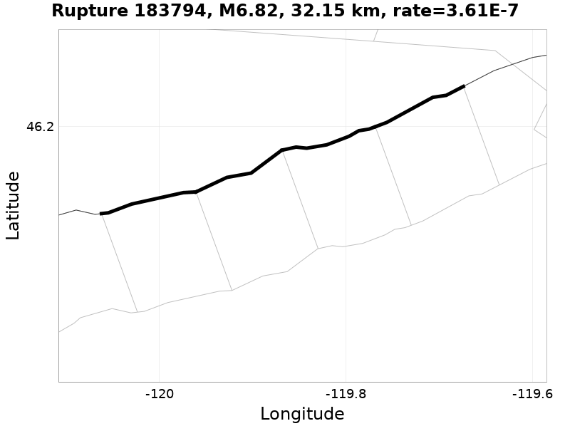 Rupture 183794