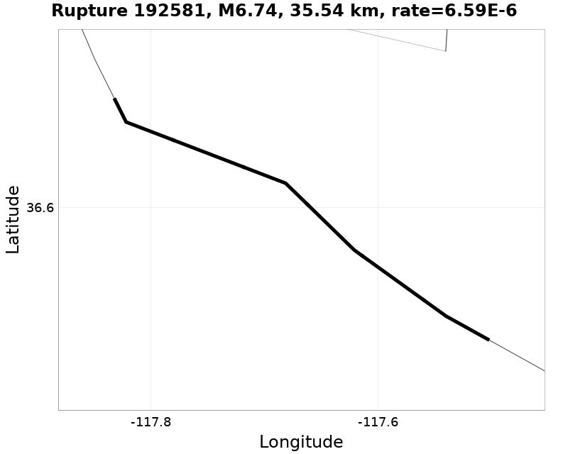 Rupture 192581