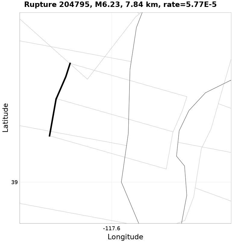 Rupture 204795