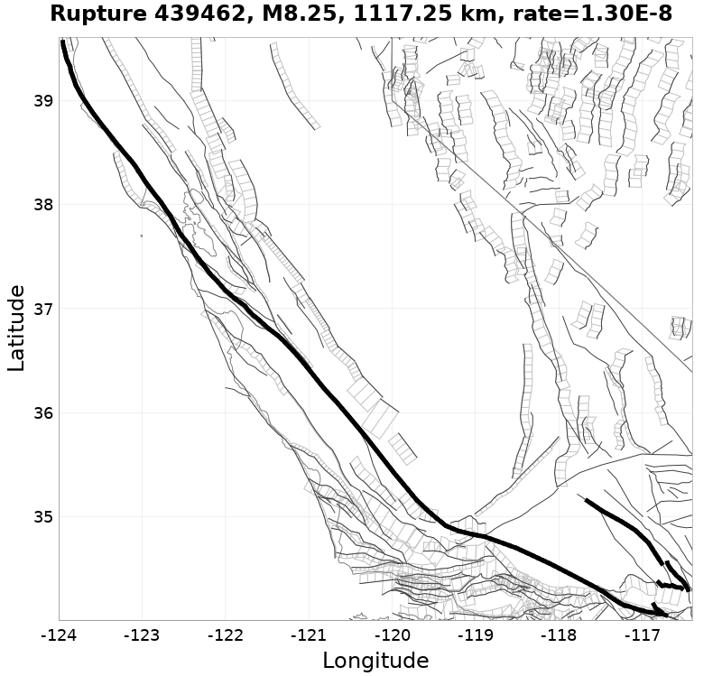 Rupture 439462