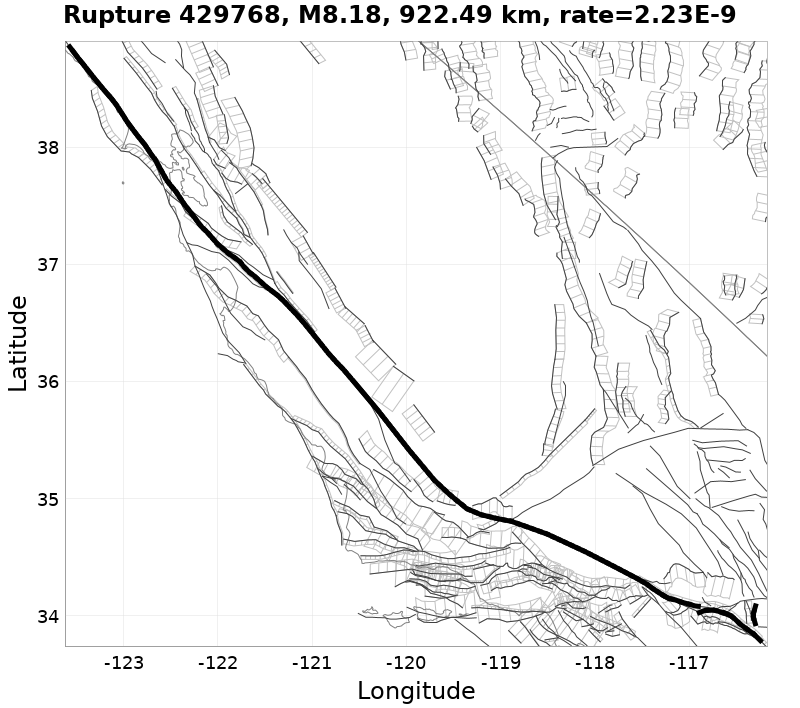 Rupture 429768