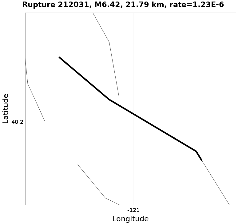 Rupture 212031