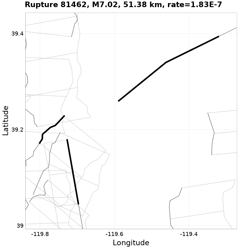 Rupture 81462