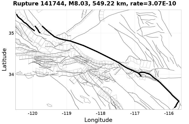 Rupture 141744