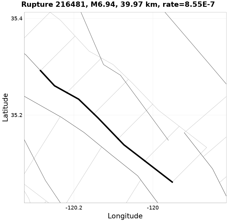 Rupture 216481