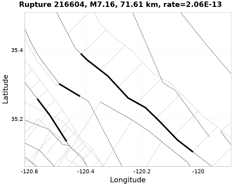 Rupture 216604