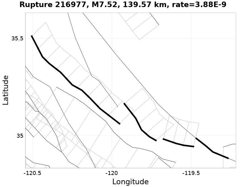 Rupture 216977