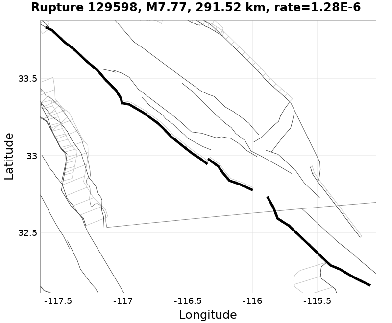 Rupture 129598