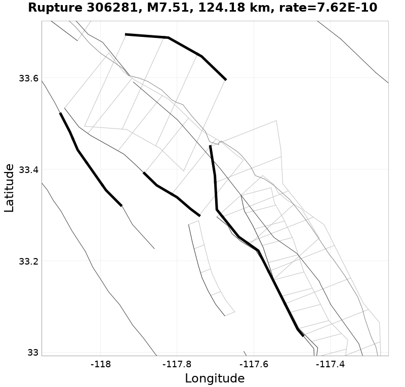 Rupture 306281