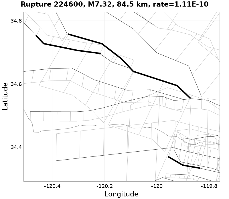 Rupture 224600