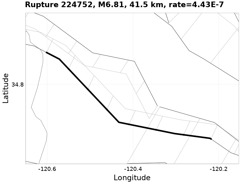 Rupture 224752