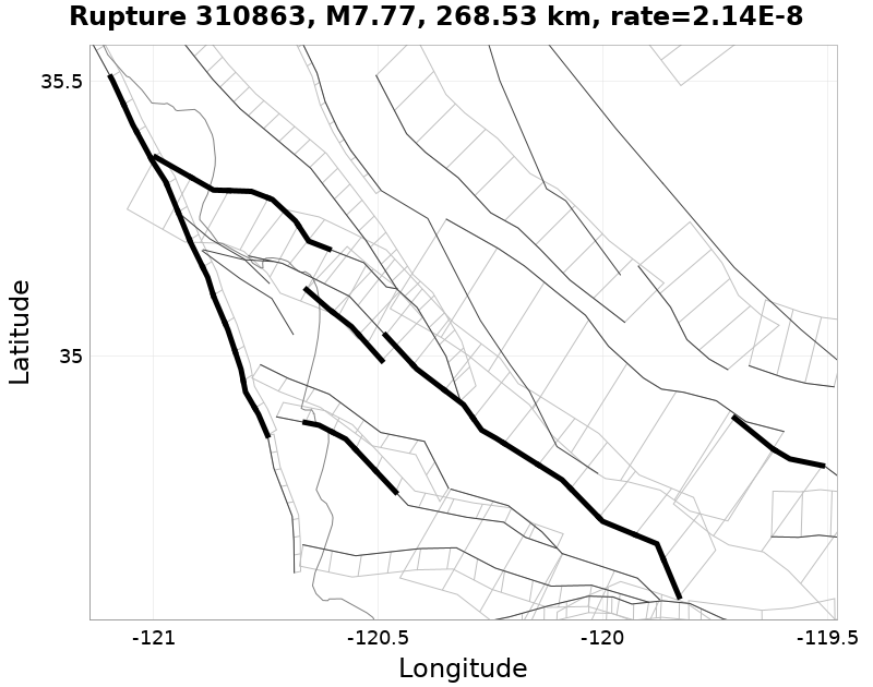 Rupture 310863