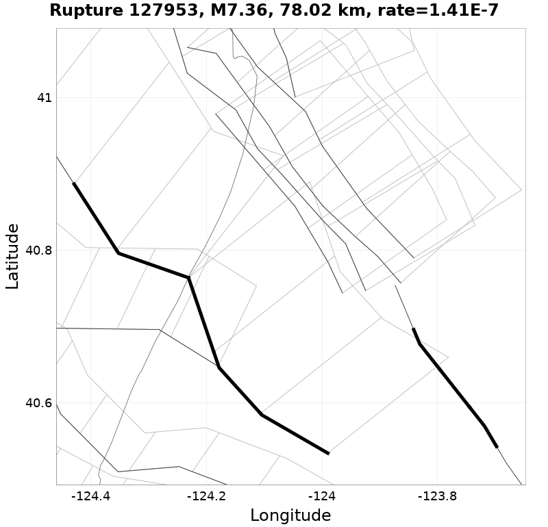 Rupture 127953