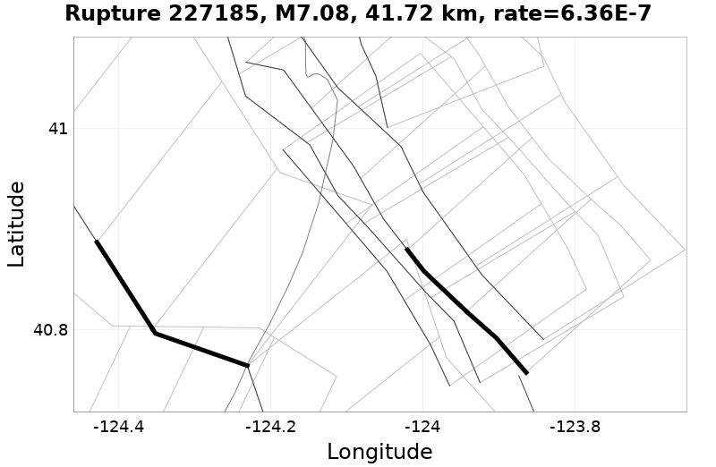 Rupture 227185