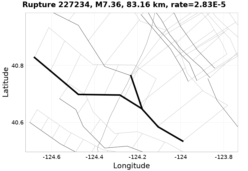 Rupture 227234