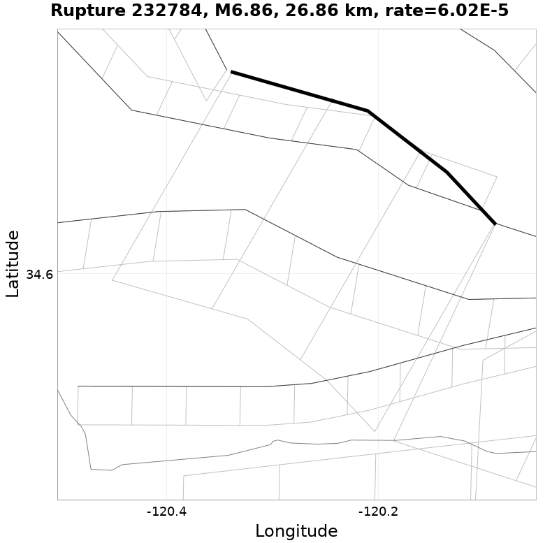 Rupture 232784