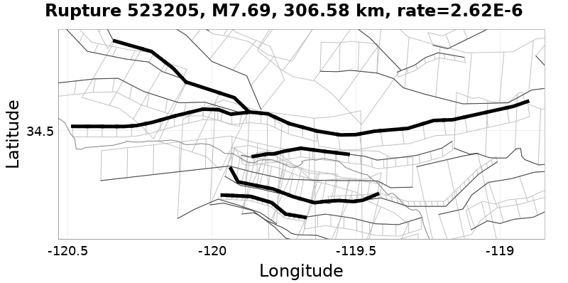 Rupture 523205