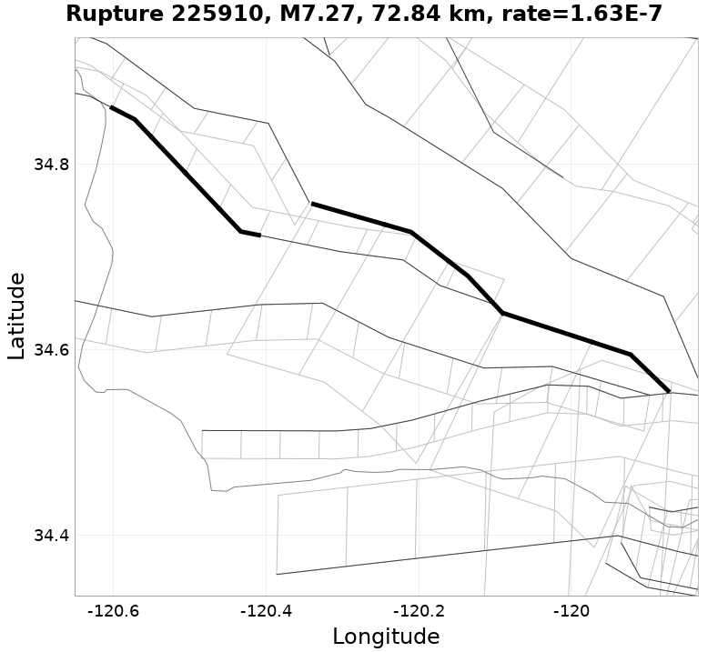 Rupture 225910
