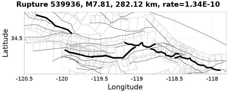 Rupture 539936