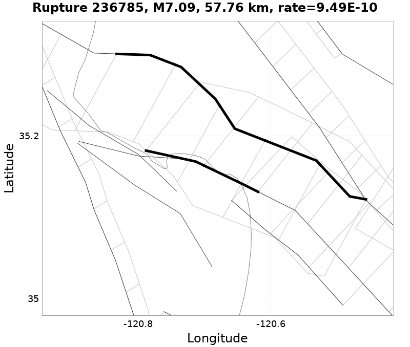 Rupture 236785
