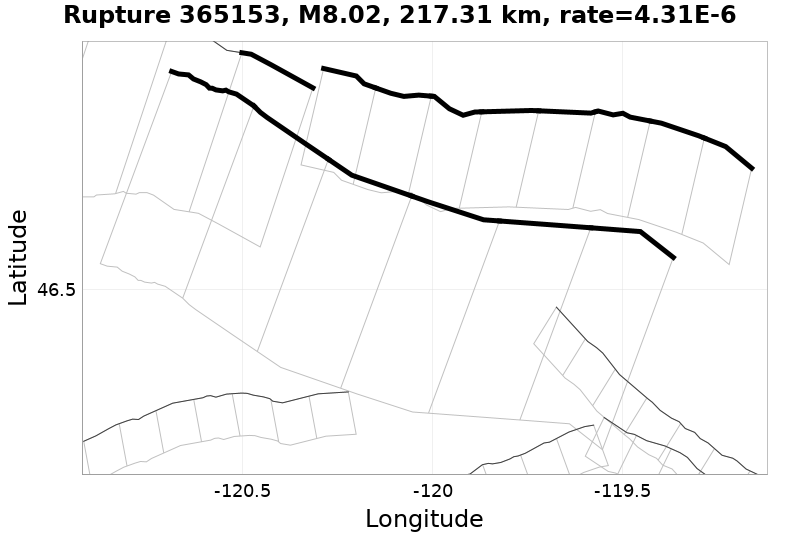 Rupture 365153