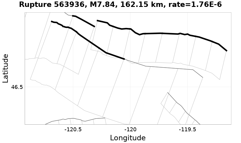 Rupture 563936