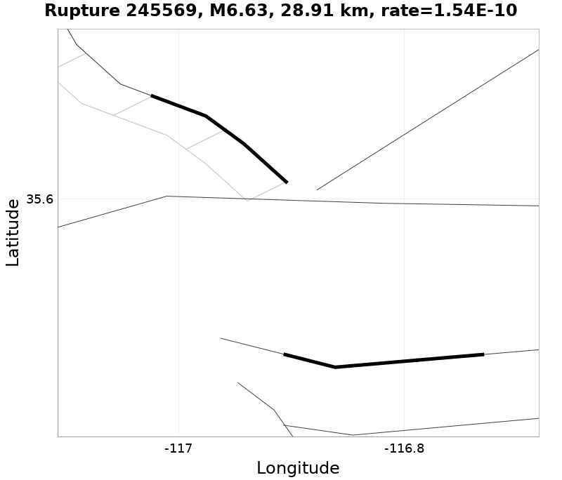 Rupture 245569