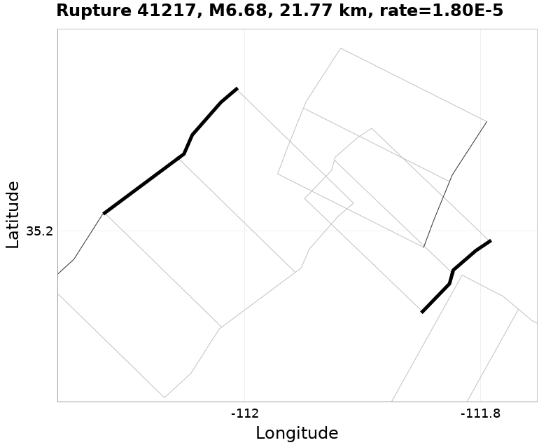 Rupture 41217