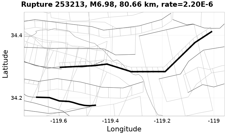 Rupture 253213