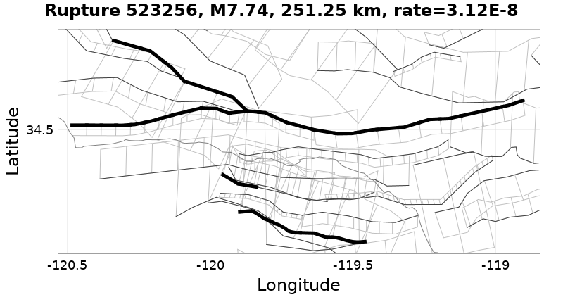 Rupture 523256