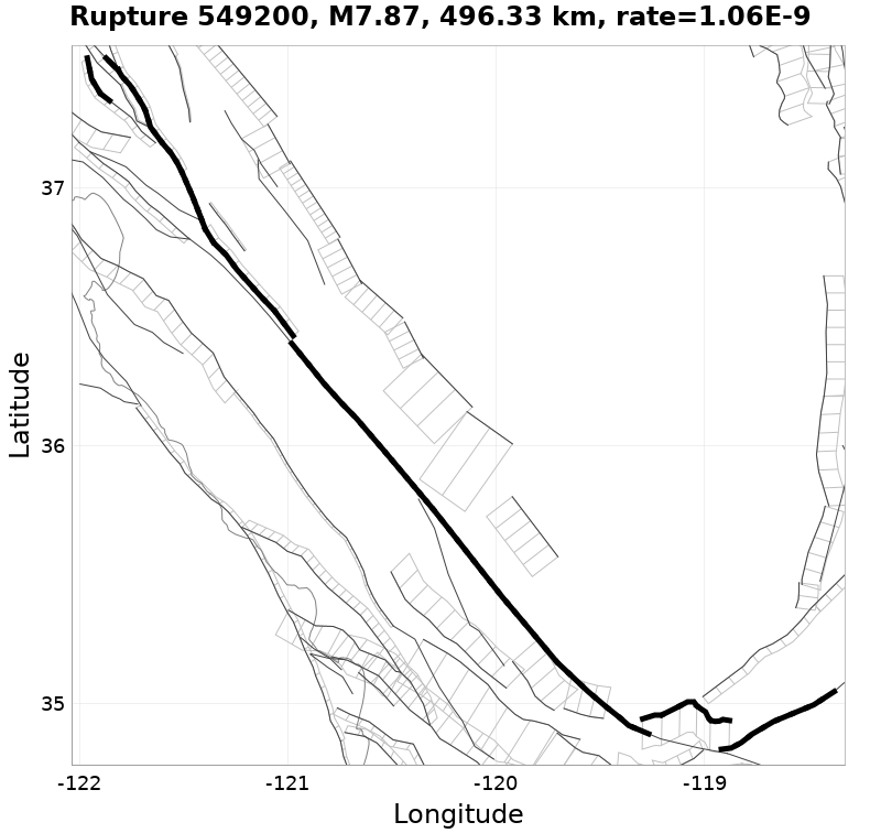 Rupture 549200