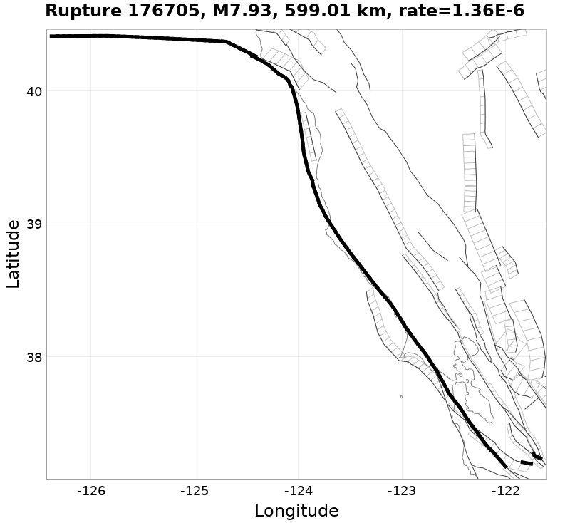 Rupture 176705