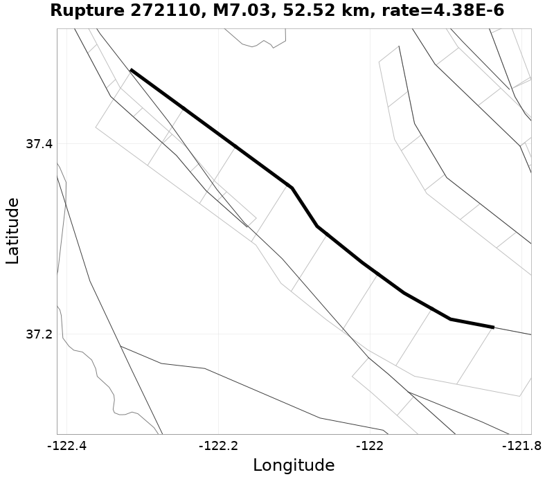 Rupture 272110
