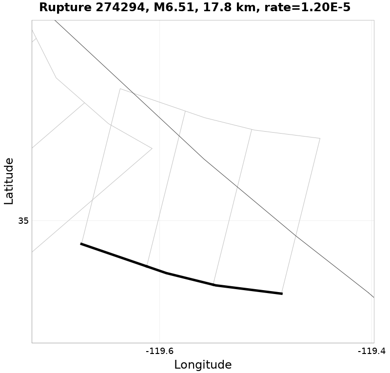 Rupture 274294