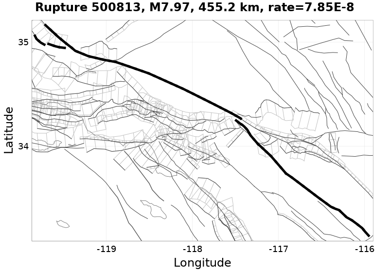 Rupture 500813