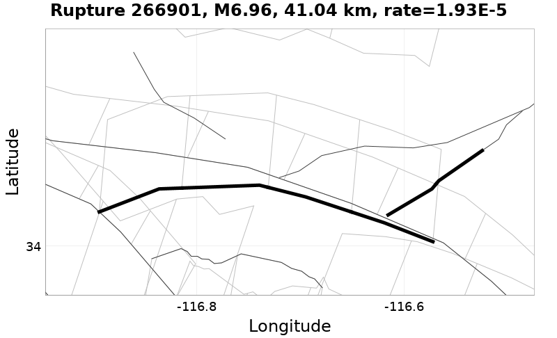 Rupture 266901