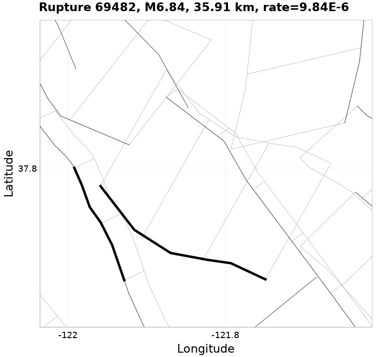 Rupture 69482