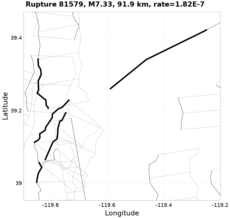 Rupture 81579