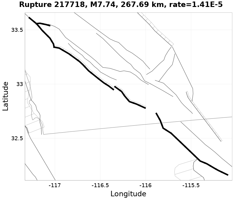 Rupture 217718
