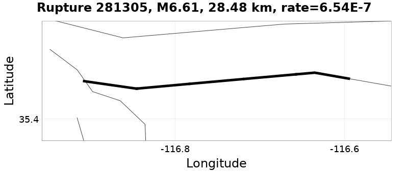 Rupture 281305