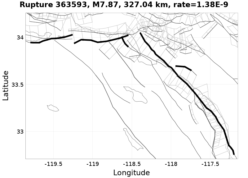 Rupture 363593