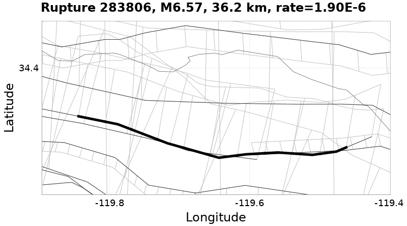 Rupture 283806