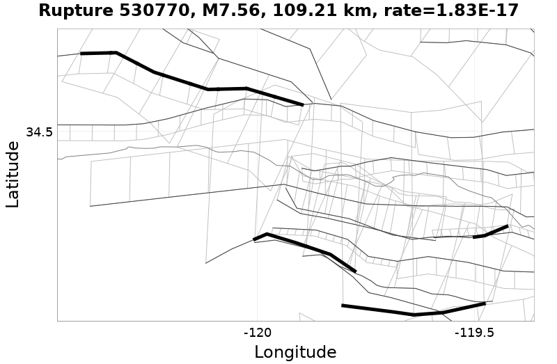 Rupture 530770