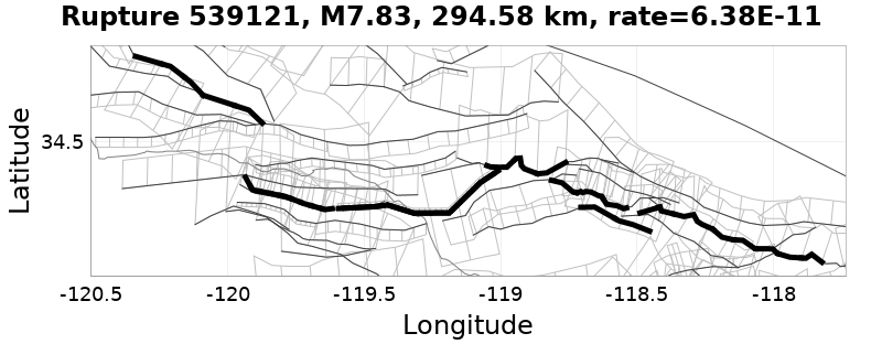 Rupture 539121