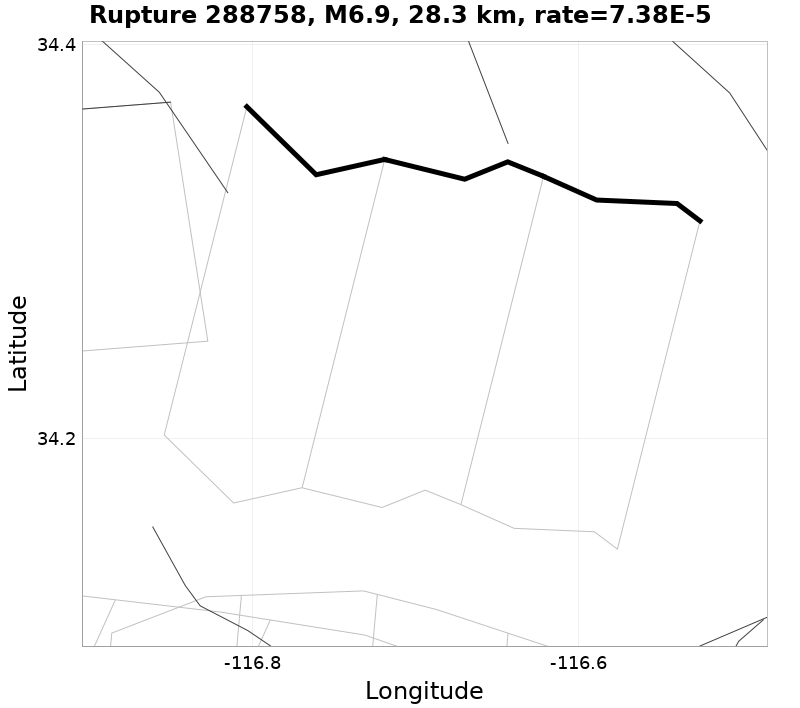 Rupture 288758