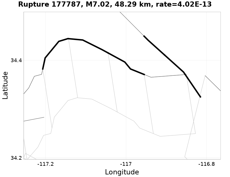 Rupture 177787